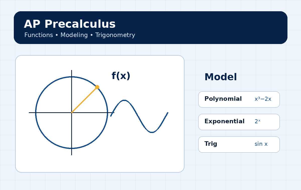 AP Precalculus tutoring illustration with functions and trigonometry